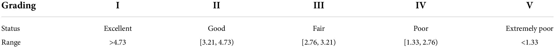 www.frontiersin.org