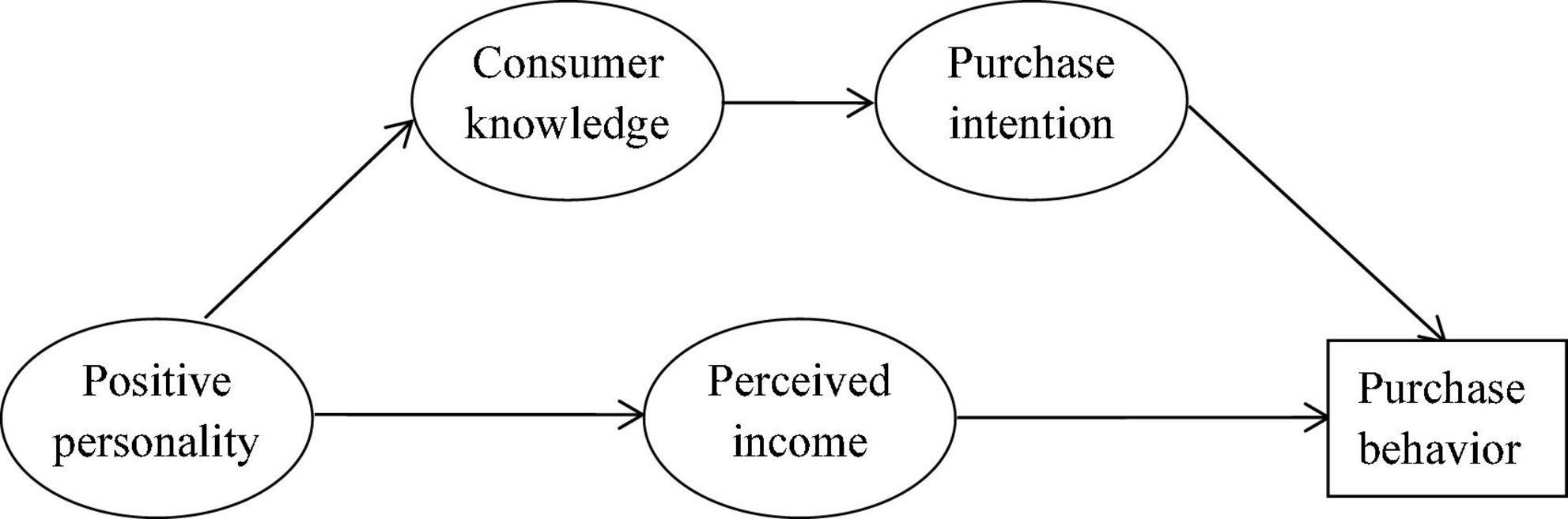 Exploring the Traits and Impact of People with Greedy Nature