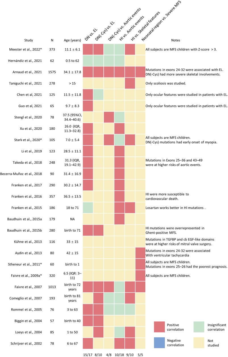 New insights into genetic variant spectrum and genotype–phenotype