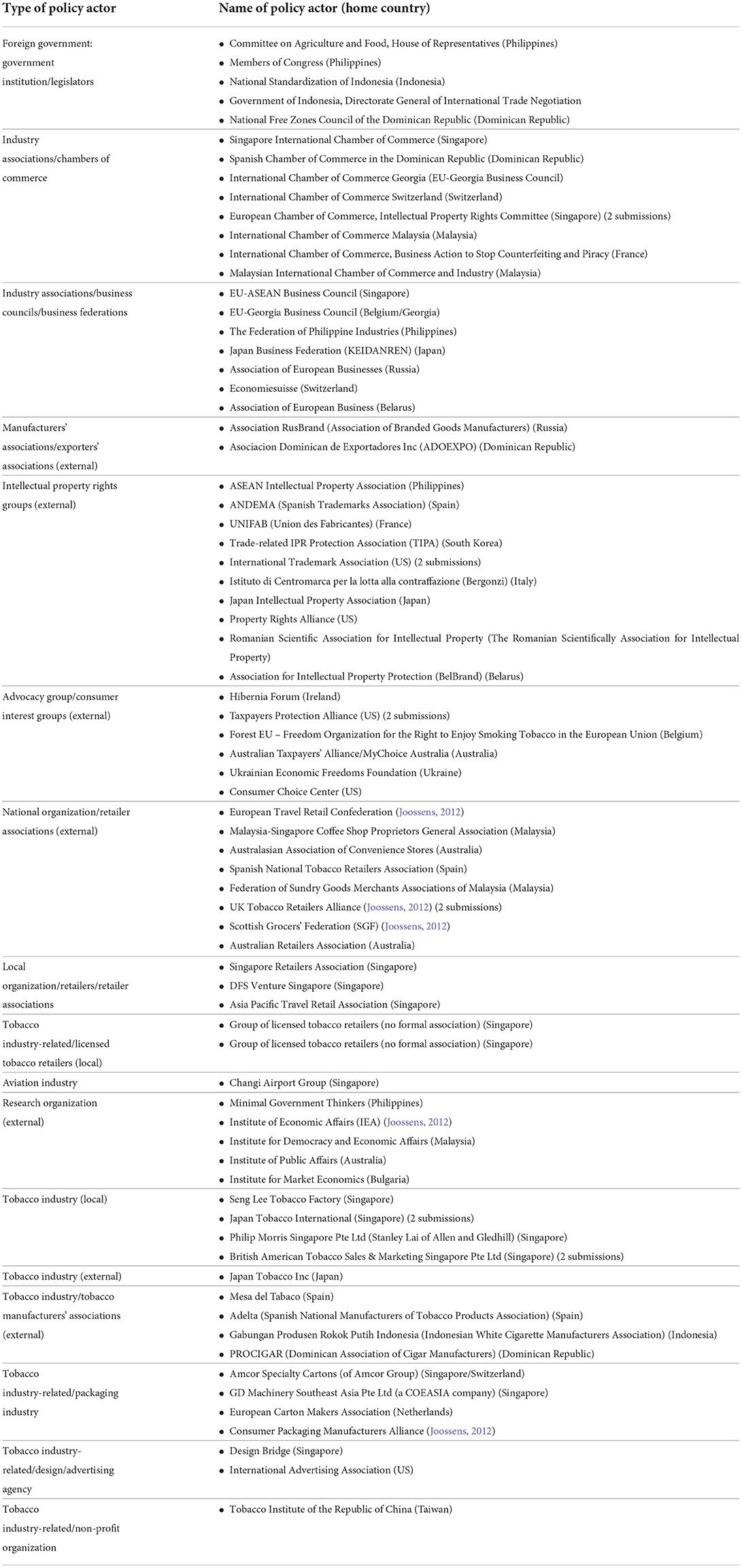 Standardised Packaging for Tobacco Products Review of