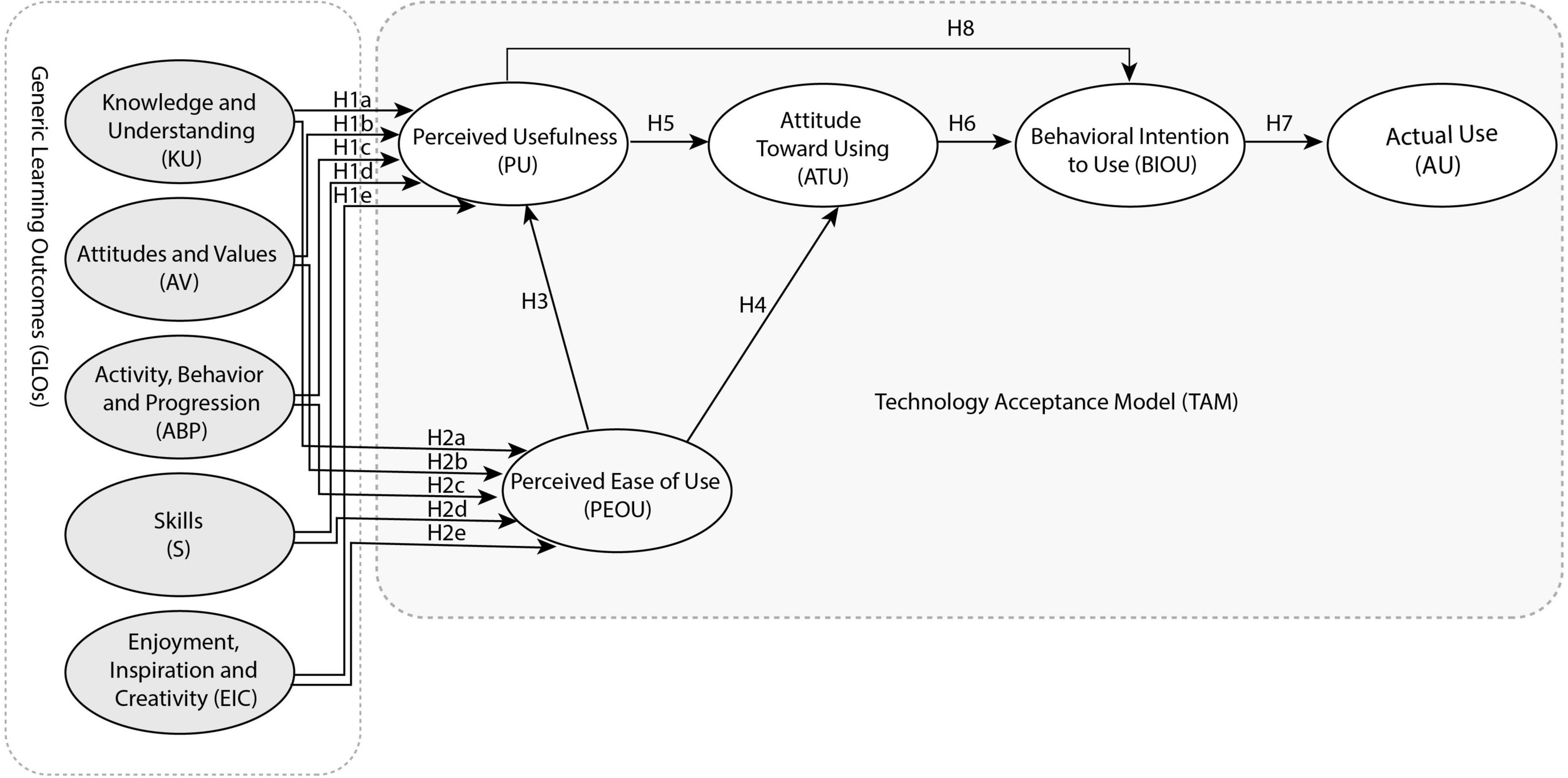 An adaptive framework for the creation of exergames for intangible cultural  heritage (ICH) education