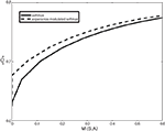 www.frontiersin.org