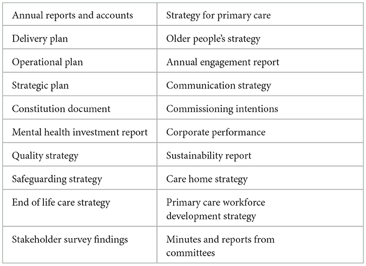 Frontiers A Typology Of Integrated Care Policies In The Care Home frontiers-a-typology-of-integrated-care-policies-in-the-care-home