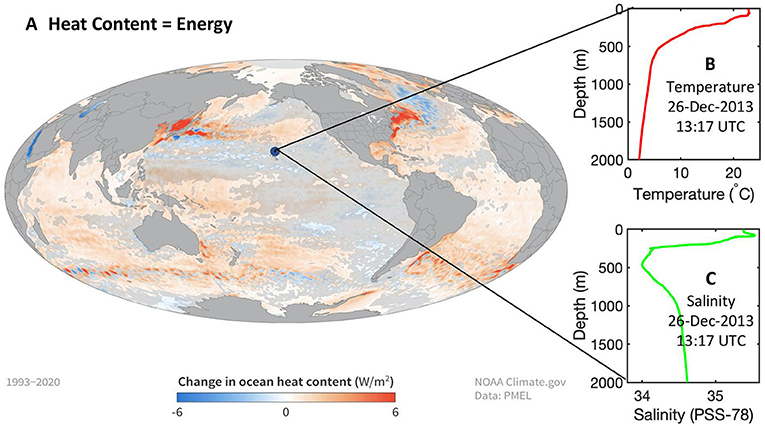 Figure 3 - (A) Change in ocean heat content in the upper 700 m of the ocean from 1993–2020.