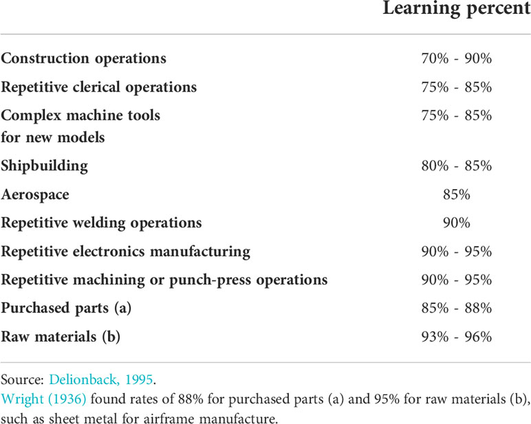 Developing Viable On-Demand Gear Systems