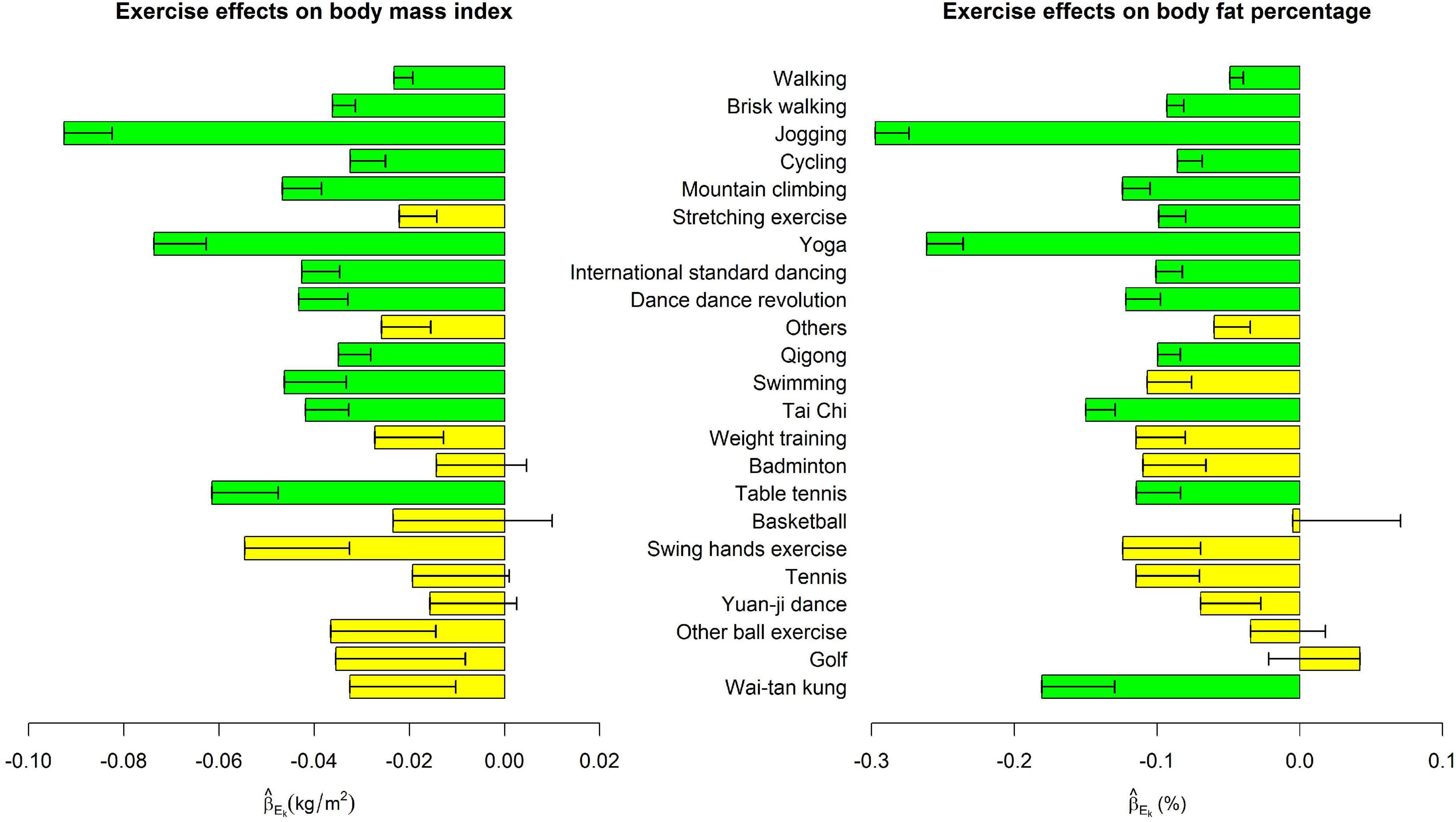 Measuring Obesity, Obesity Prevention Source