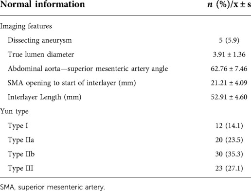 Frontiers  Analysis of safety and efficacy of conservative treatment and  endovascular treatment in patients with spontaneous isolated mesenteric  artery dissection