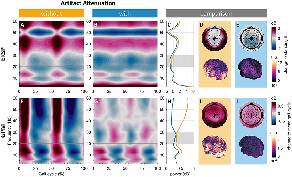 Frontiers  A Channel Rejection Method for Attenuating Motion-Related  Artifacts in EEG Recordings during Walking