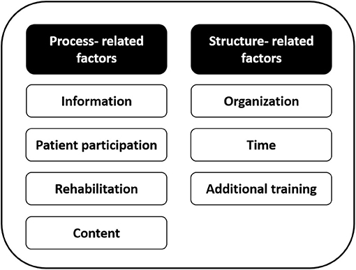 with which customer service factors are quick response