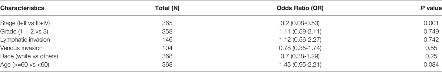www.frontiersin.org