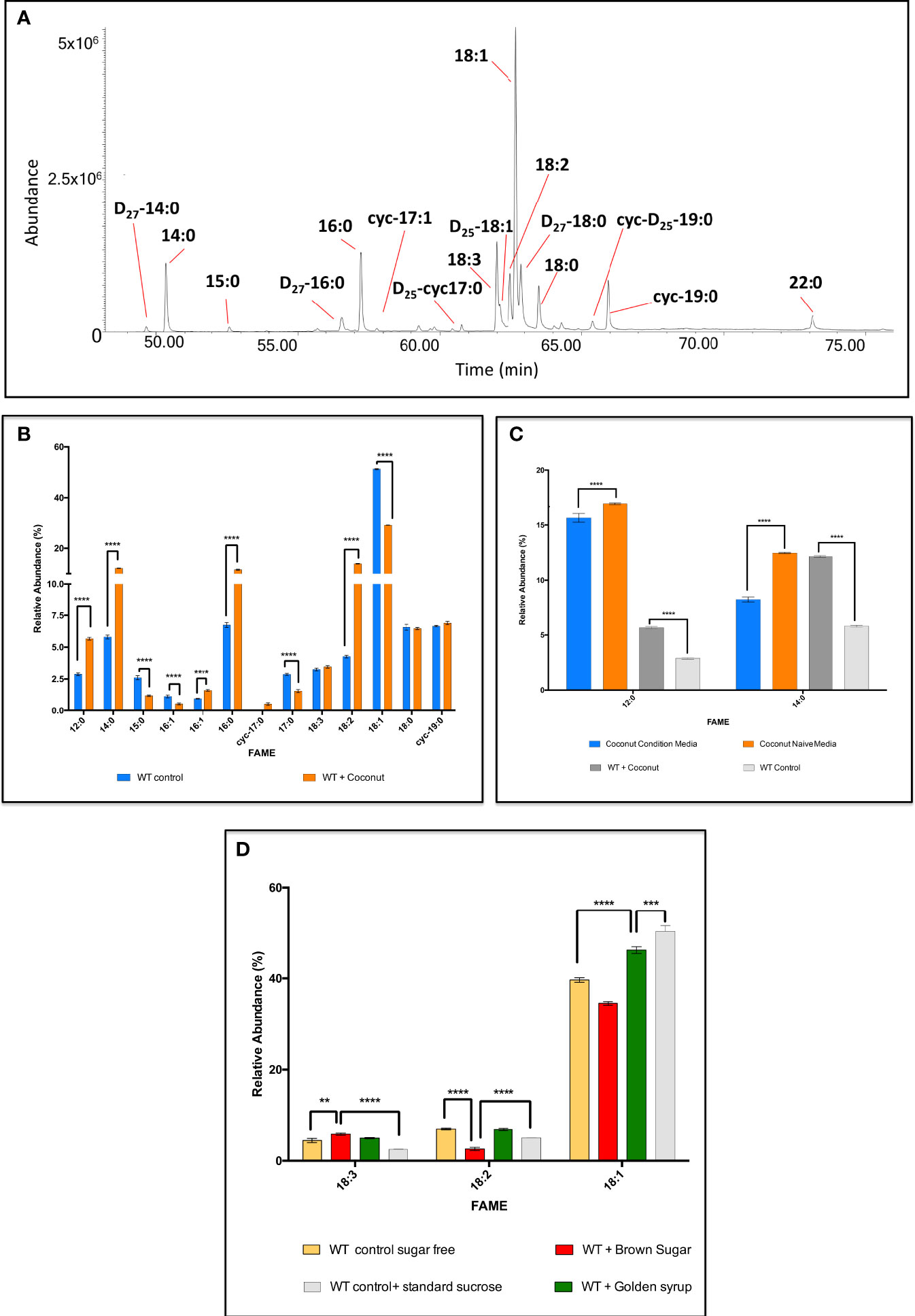 Frontiers Fatty acid uptake in Trypanosoma brucei: Host resources and possible mechanisms