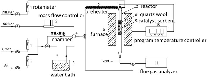 5+ Small Engine Diagram