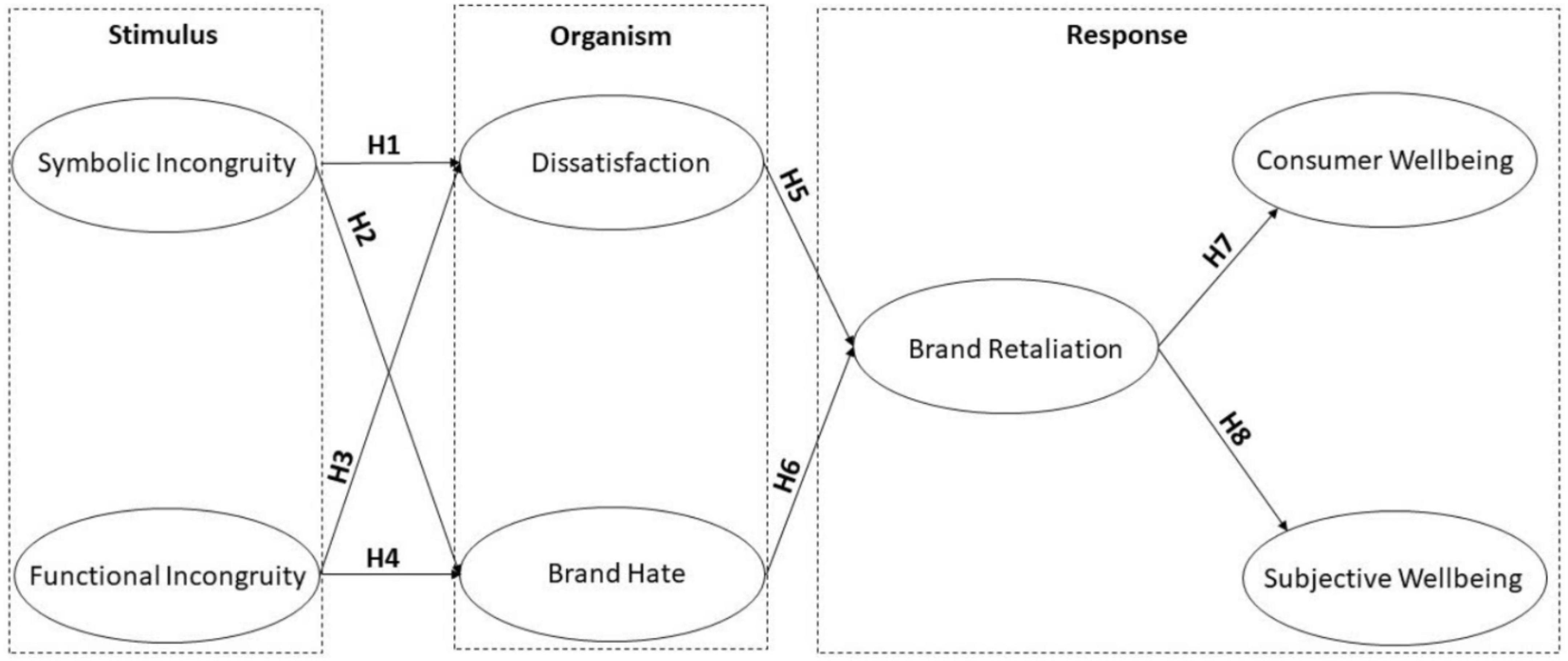 Oliver Russell  Brand Strategy and Social Impact