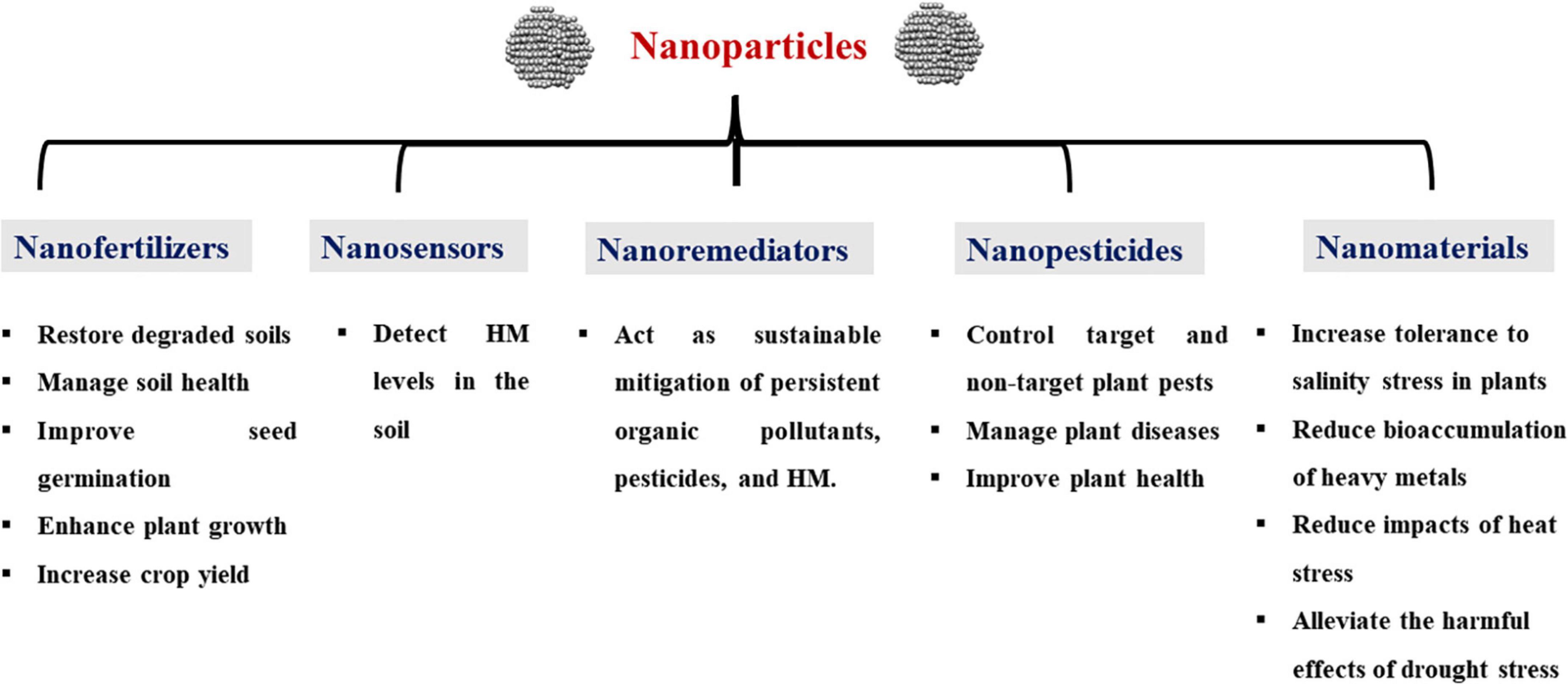 Nanomaterials, Free Full-Text