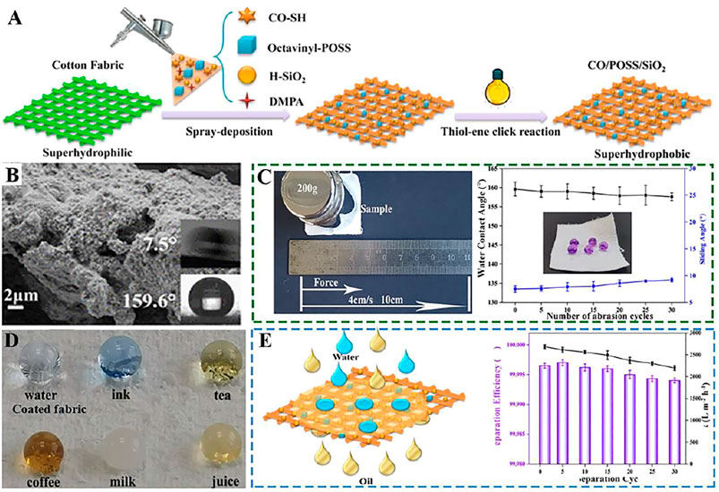 Physical Texturing for Superhydrophobic Polymeric Surfaces: A