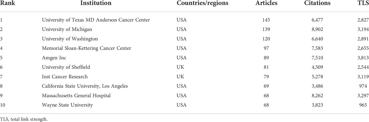 www.frontiersin.org