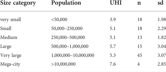 www.frontiersin.org