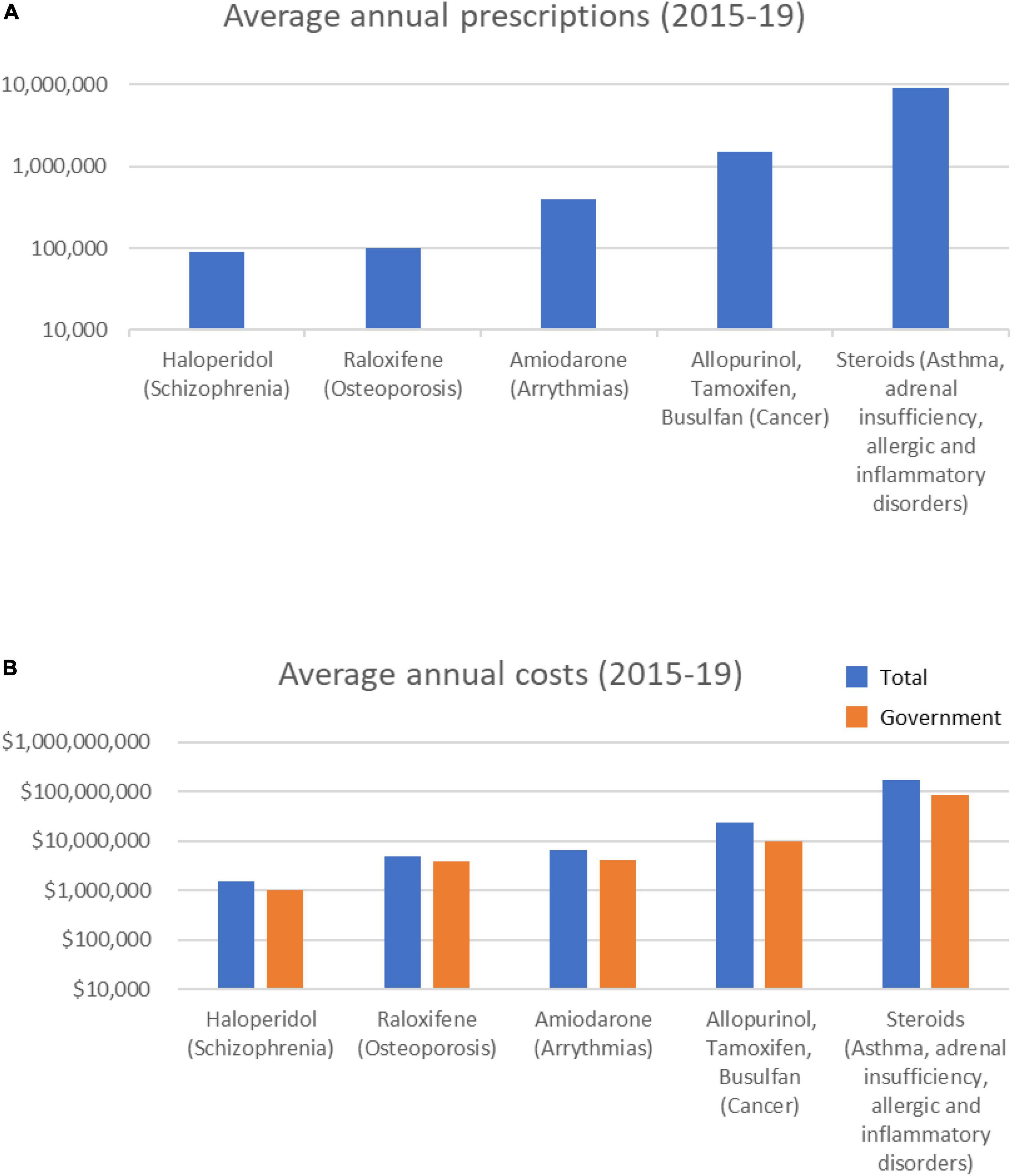 Average cost of tamoxifen