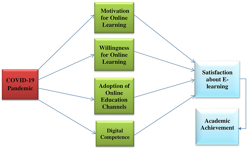 research paper on effectiveness of online education