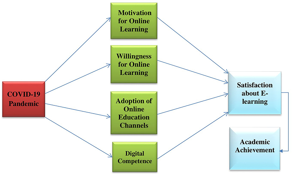 effect of online classes on students during pandemic essay