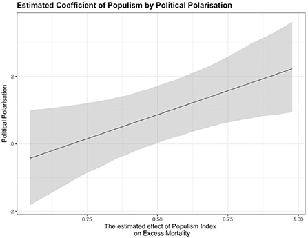 The Covid-19 Crisis and Populism in Brazil