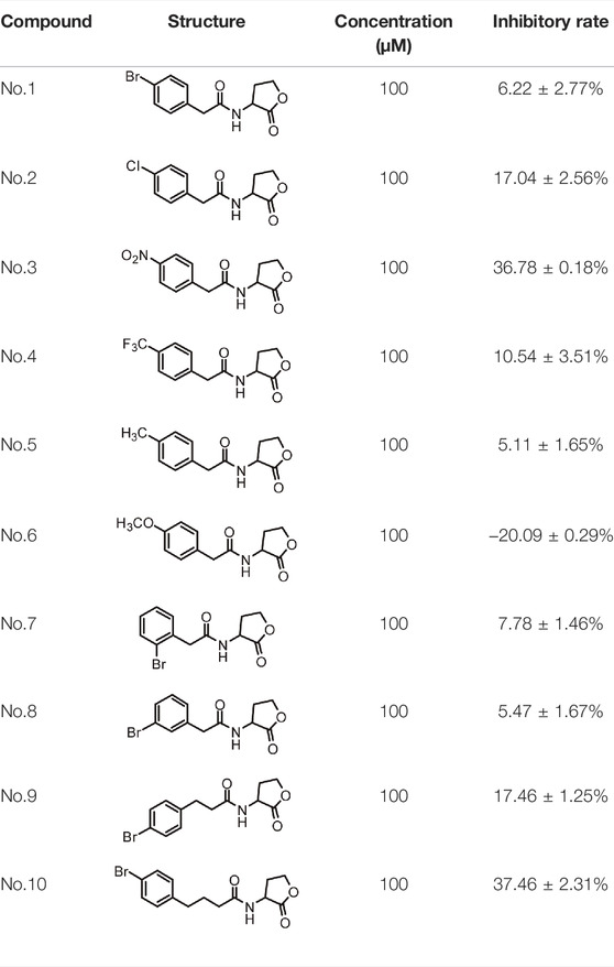 PDF) Structural and Biochemical Characterization of AaL, a Quorum