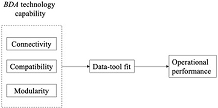 Data-Driven Capability Portfolio Management Pilot - The