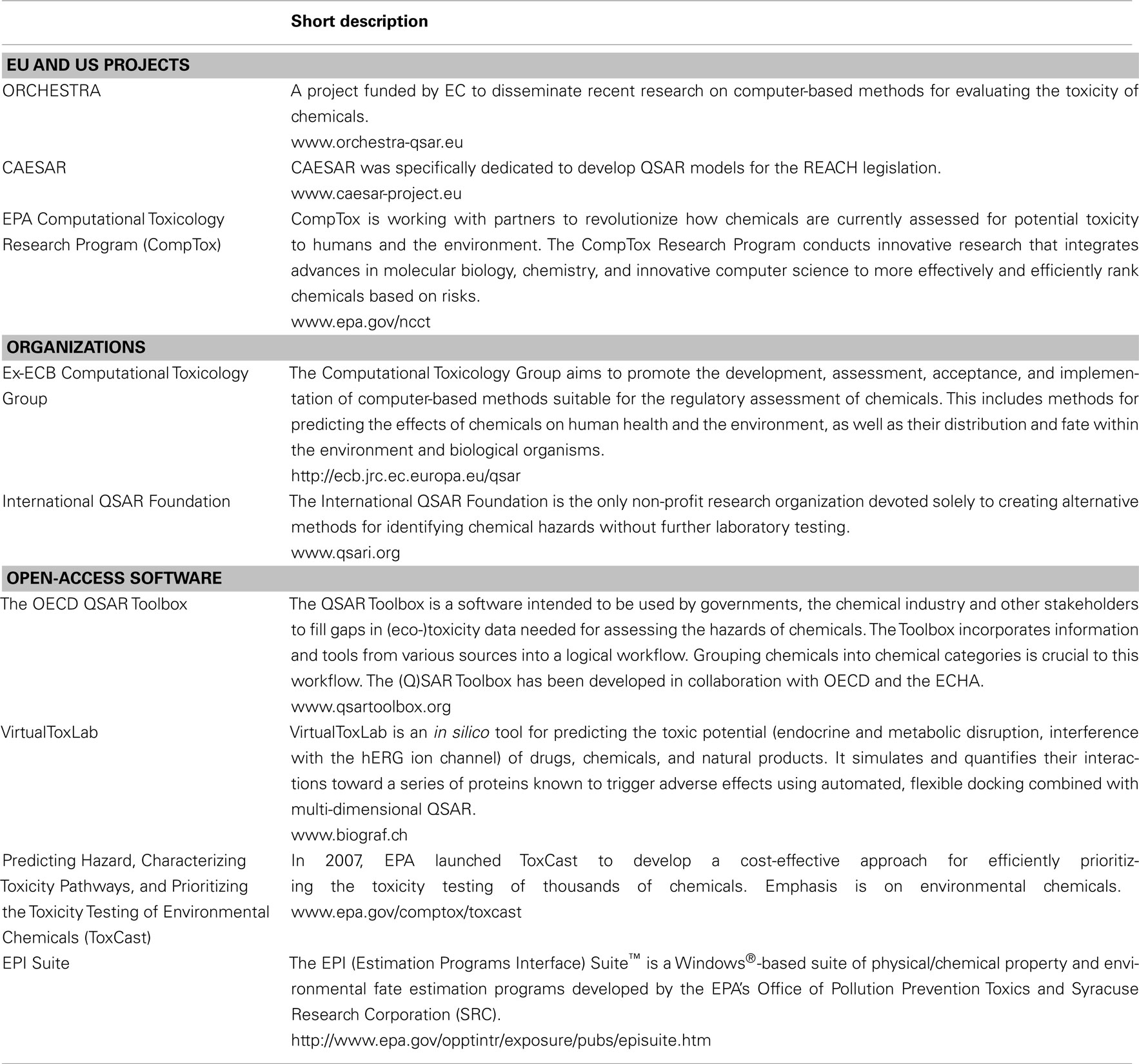 Toxicity pathways. Toxicity pathways describe the processes by