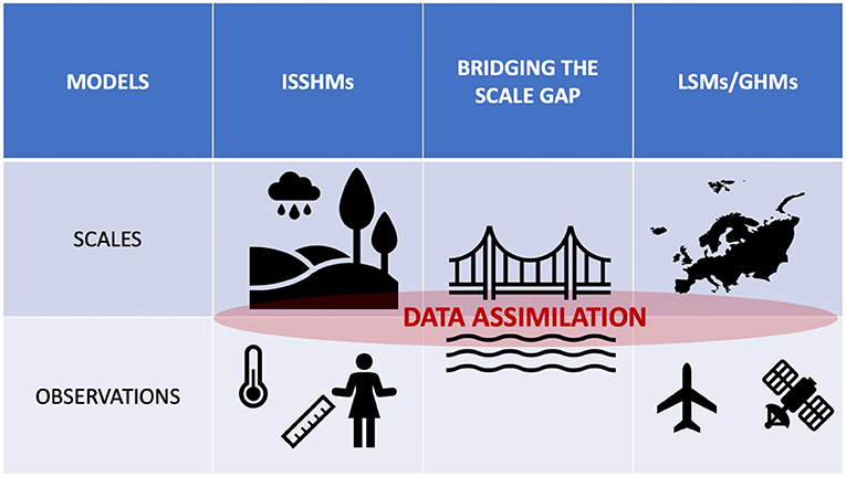 Methodology for assessing hydrological characteristics in data scarce  areas; general report