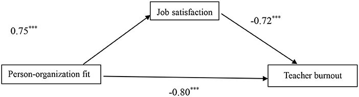 www.frontiersin.org