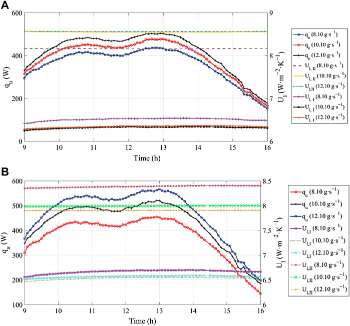 PDF) A Mathematical Model of a Solar Collector Augmented by a Flat