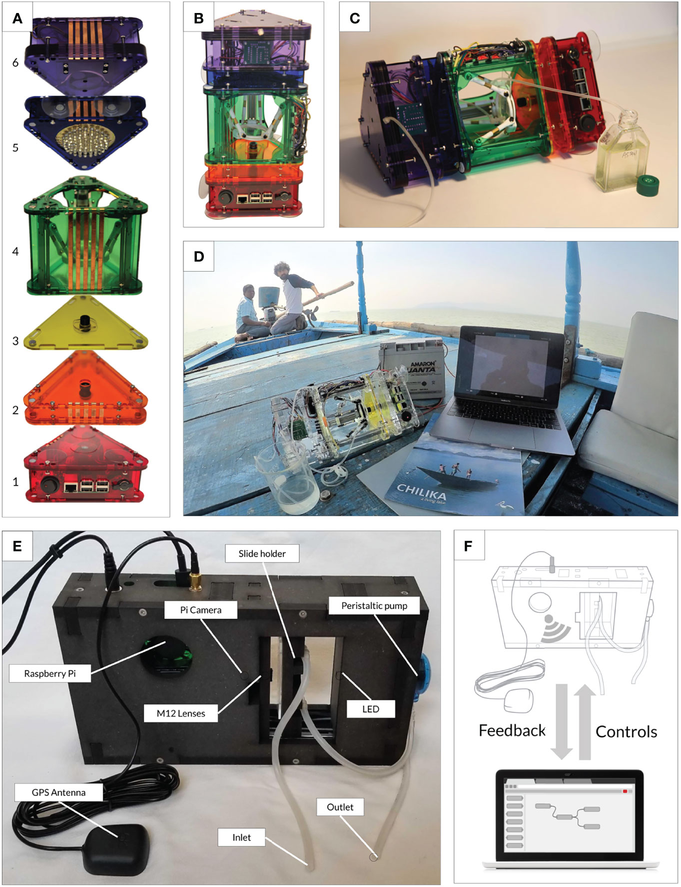 Frontiers PlanktoScope Affordable Modular Quantitative Imaging Platform for Citizen Oceanography picture