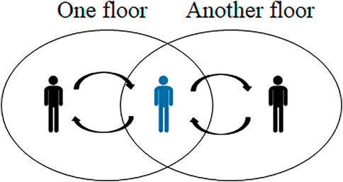 www.frontiersin.org
