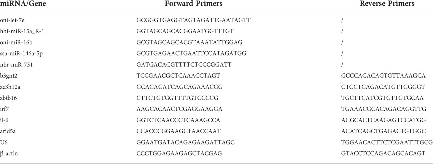 www.frontiersin.org