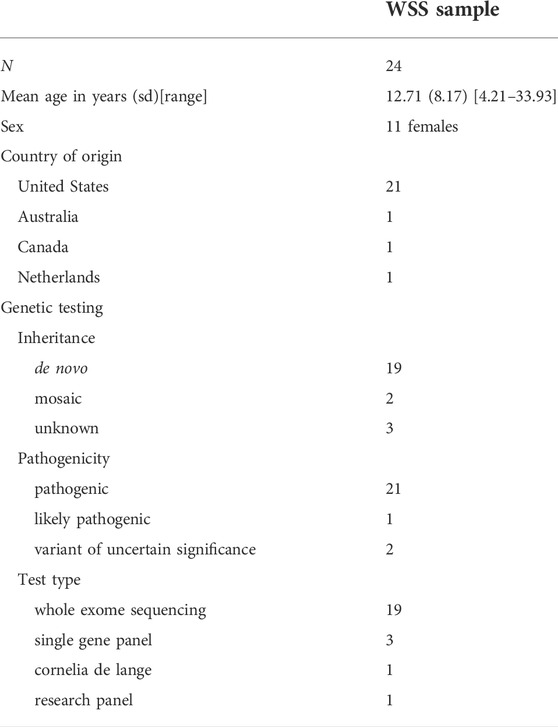 Expanding the phenotype associated to KMT2A variants: overlapping clinical  signs between Wiedemann–Steiner and Rubinstein–Taybi syndromes