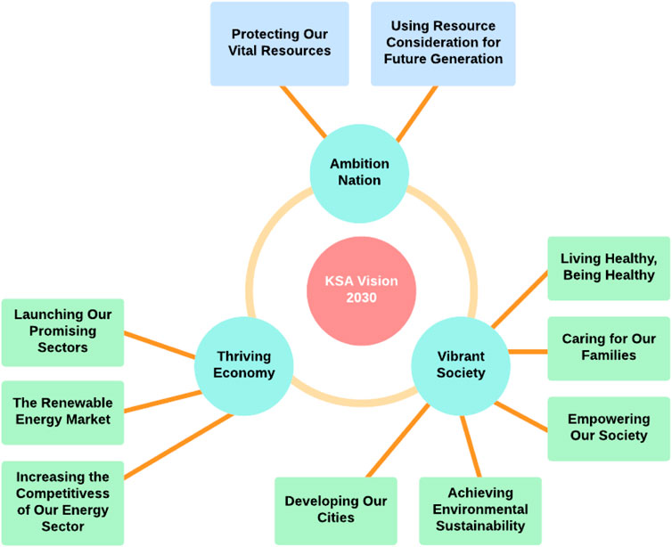 Identification of Key Indicators for Sustainable Construction Materials