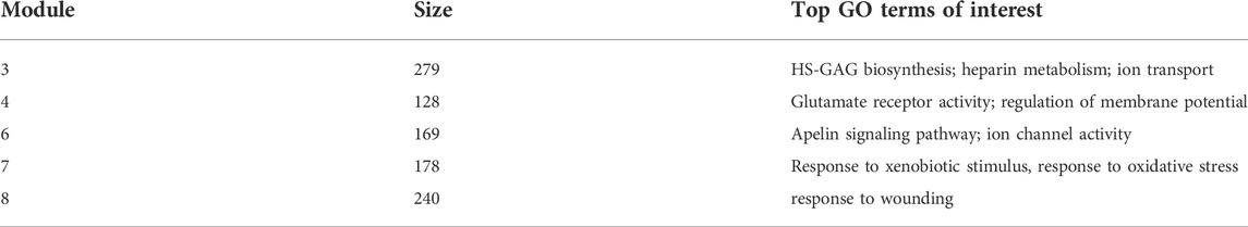 www.frontiersin.org