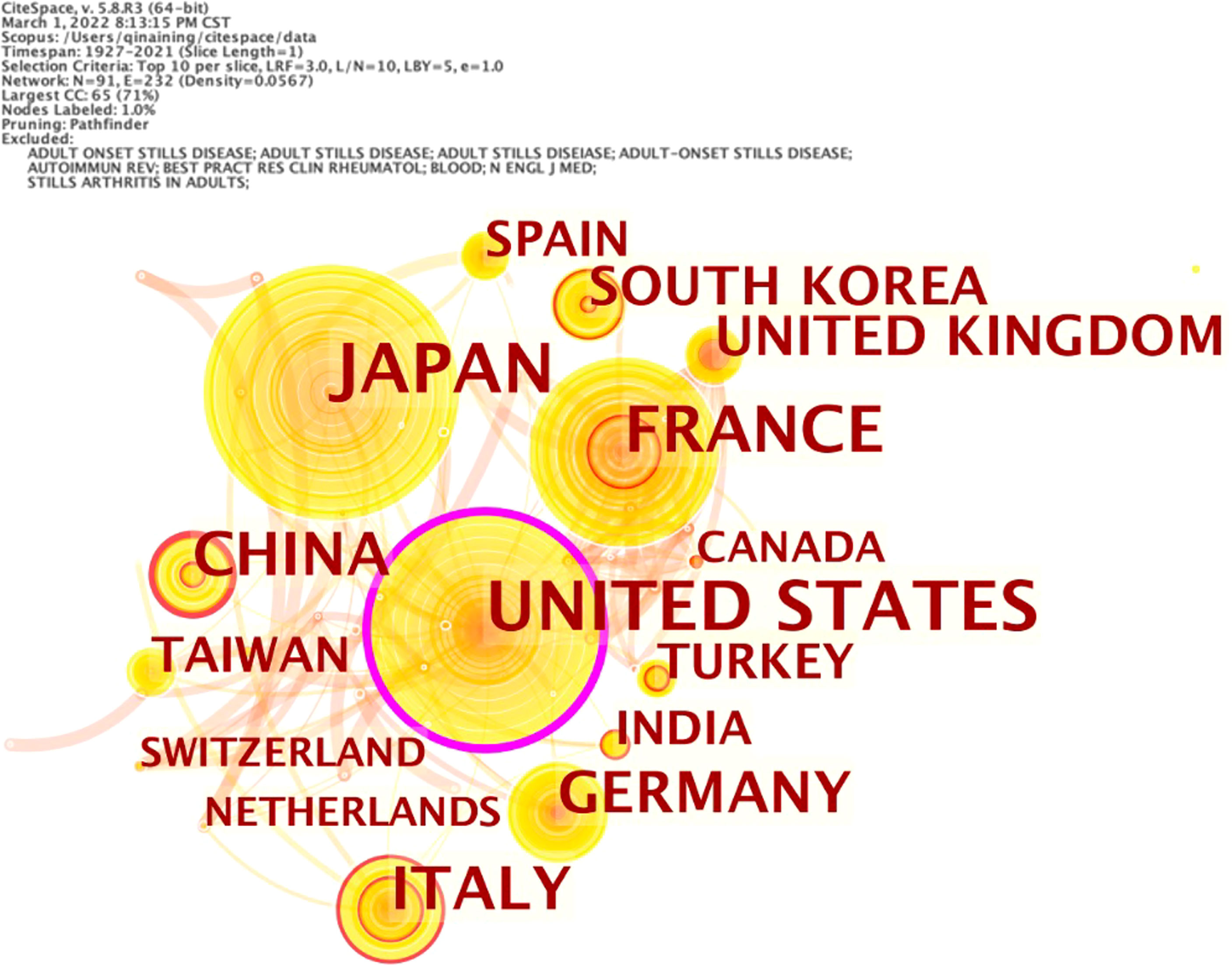 www.frontiersin.org