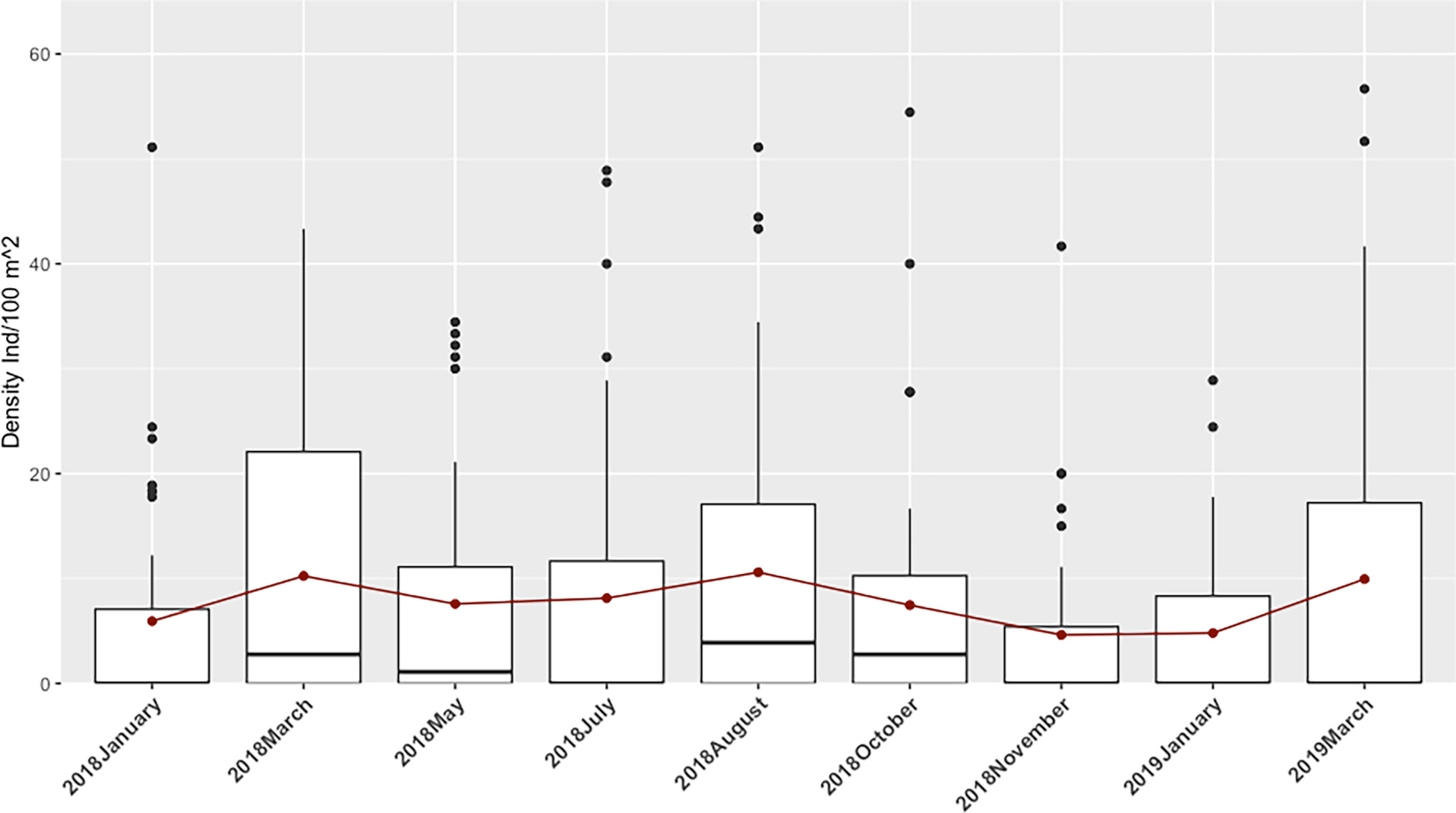 Frontiers  Priming of Marine Macrophytes for Enhanced Restoration Success  and Food Security in Future Oceans