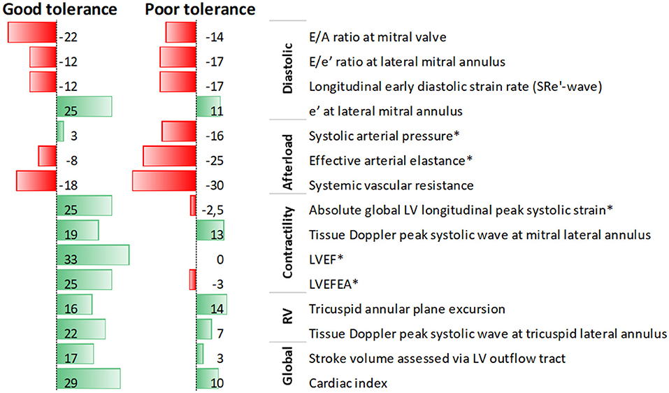 Frontiers  Hemodynamic and Metabolic Assessment of Neonates With