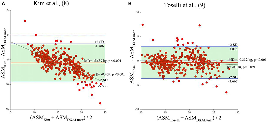 Sample characteristics of the bioelectrical impedance analysis