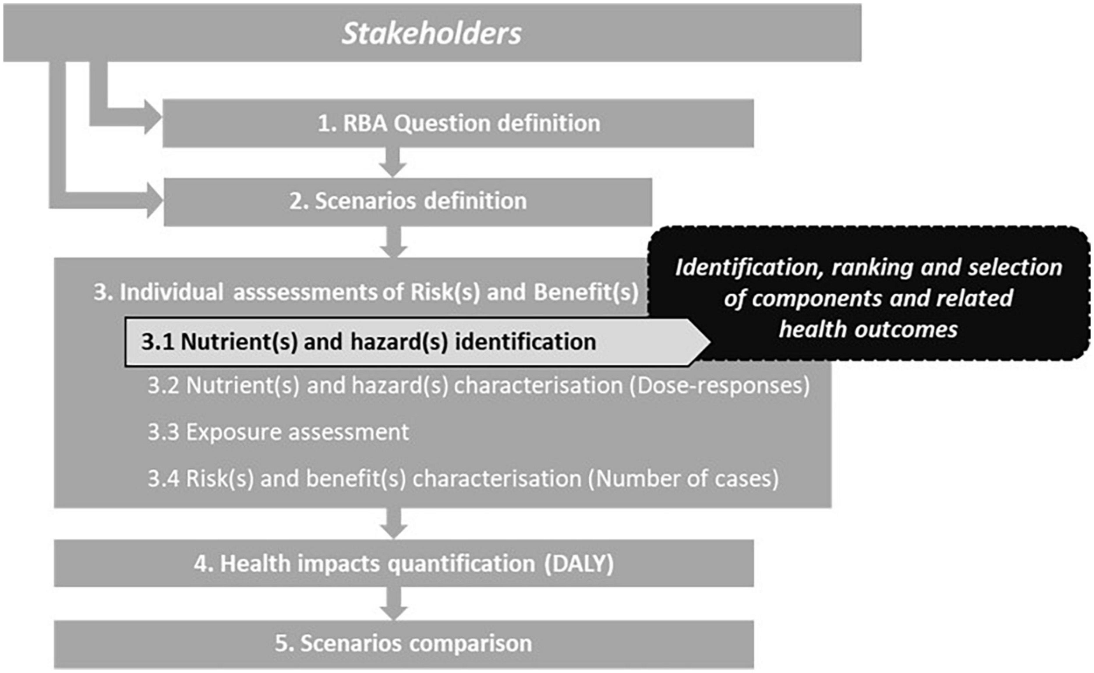 Concentration Risk  Definition, Measurement, and Management