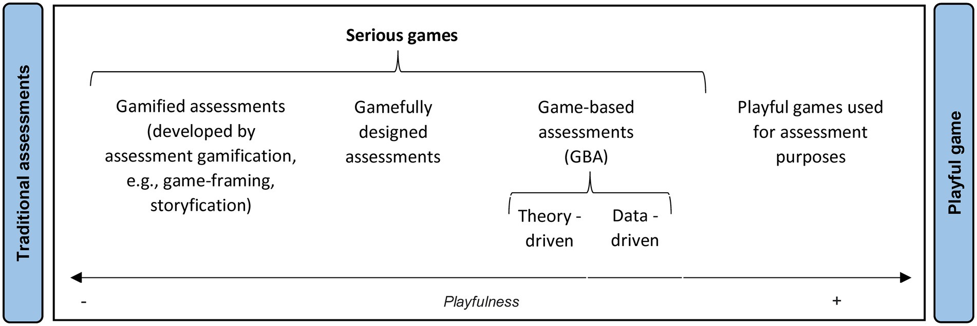 PDF] Purposeful by design?: a serious game design assessment