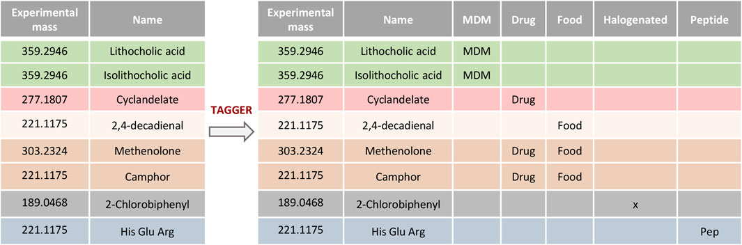 CEU Mass Mediator 3.0: A Metabolite Annotation Tool