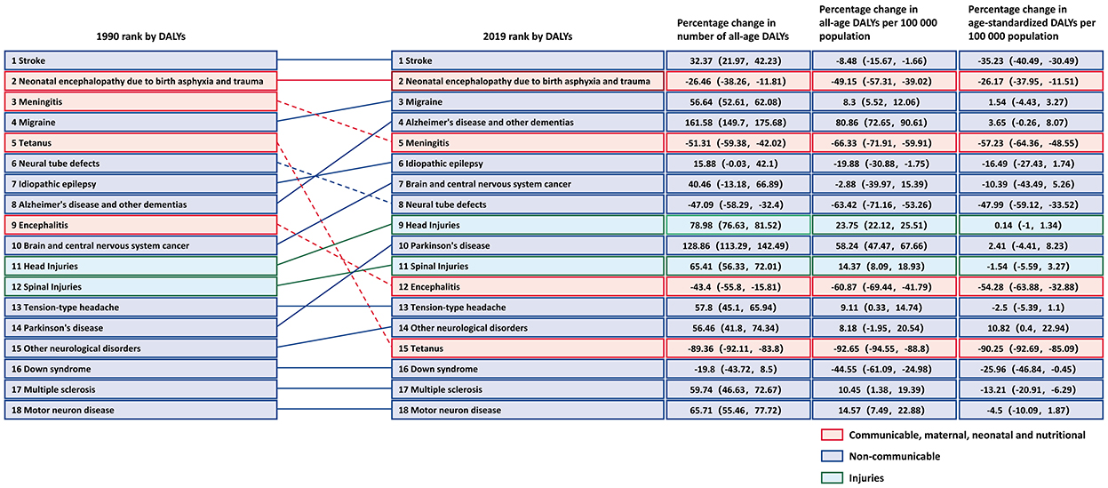 Global, regional, and national burden of other musculoskeletal disorders,  1990–2020, and projections to 2050: a systematic analysis of the Global  Burden of Disease Study 2021 - The Lancet Rheumatology