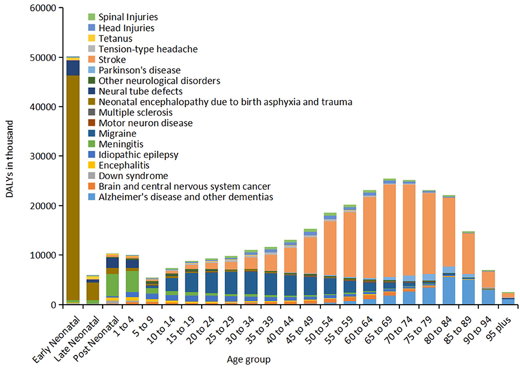 Regional Variation Of Estimated Rabies Deaths And Death 51 OFF
