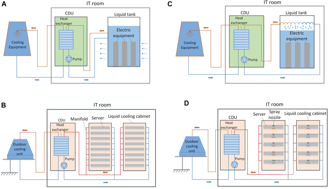 Benefits Of Liquid Cooling In Data Centers Lifeline D - vrogue.co