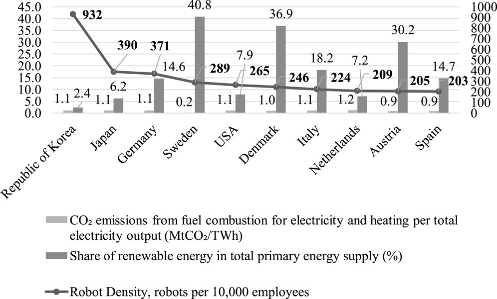 Frontiers  Future Swiss Energy Economy: The Challenge of Storing Renewable  Energy