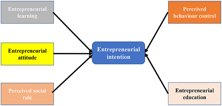 DS → Entry-Level to Pro in 1 Week: Facilitating Professional Development  for New Employees