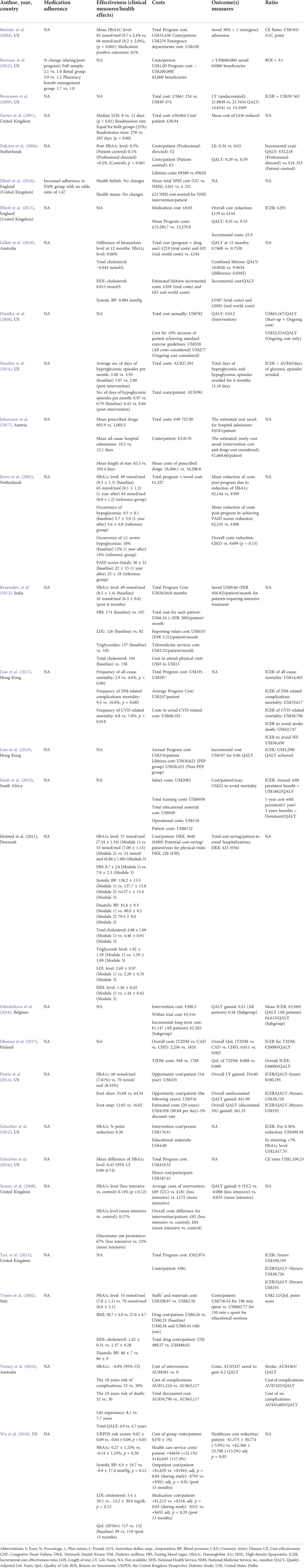 Frontiers | The cost-effectiveness of different types of educational ...